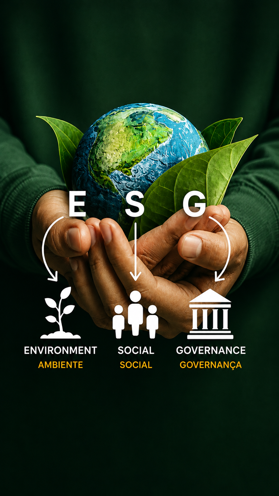 Mãos segurando o planeta, representando iniciativas de ESG